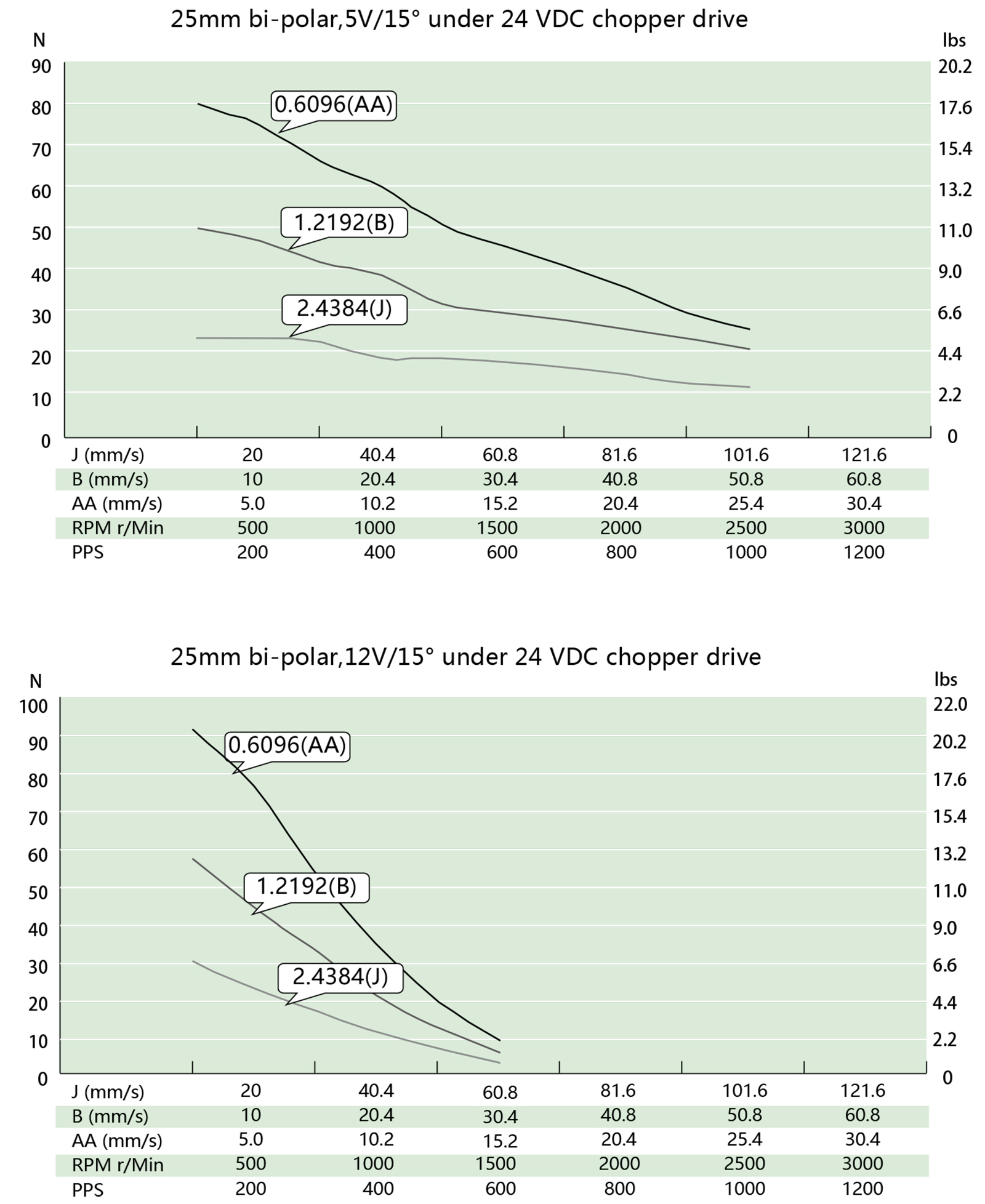 speed thrust curves image